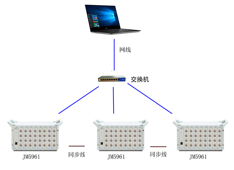 JM5961系統(tǒng)