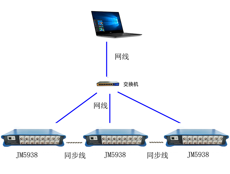 JM5938系統