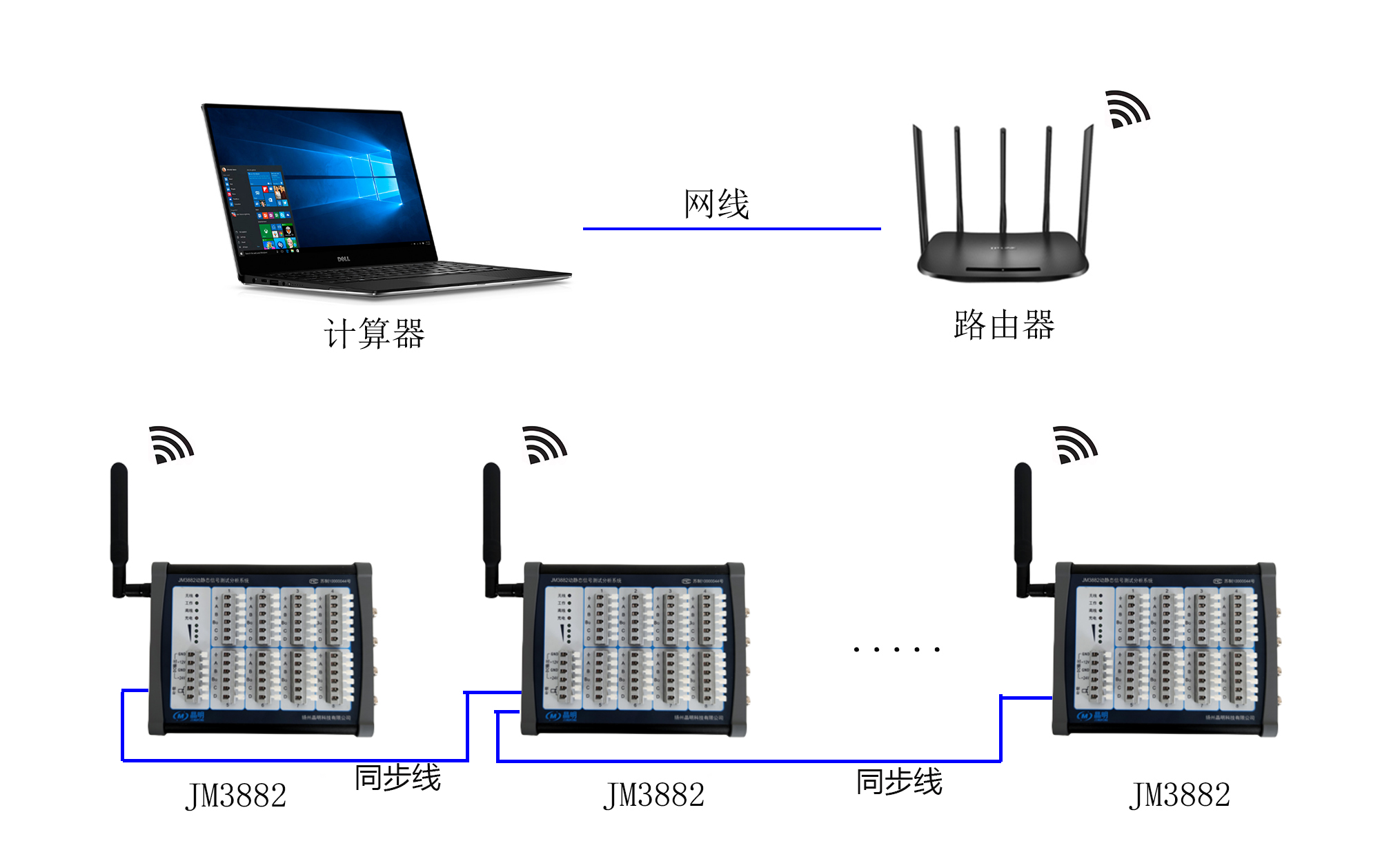 JM3882WiFi系統圖2